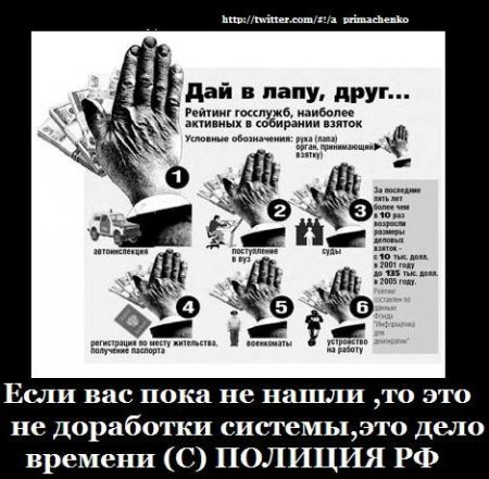 ��������� ������ �� ��������������� ���������