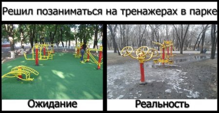 ���������� ������� ������������ �� ���������� ��������