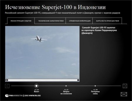 ������������ SuperJet-100 � ���������